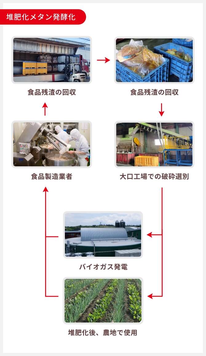 再資源化ソリューション | J-CIRCULARS株式会社