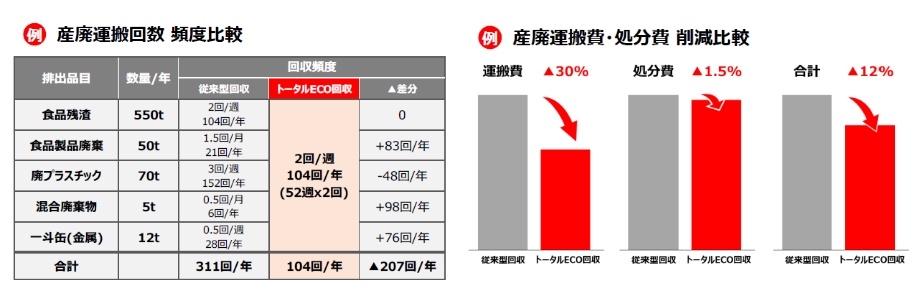 施策の導入効果