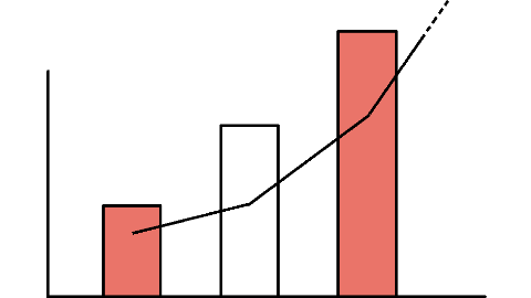 連結売上高